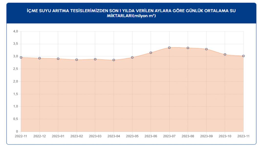 İstanbul'da aralıksız yağan yağmur sonrası barajların doluluk oranı kaç oldu? 11